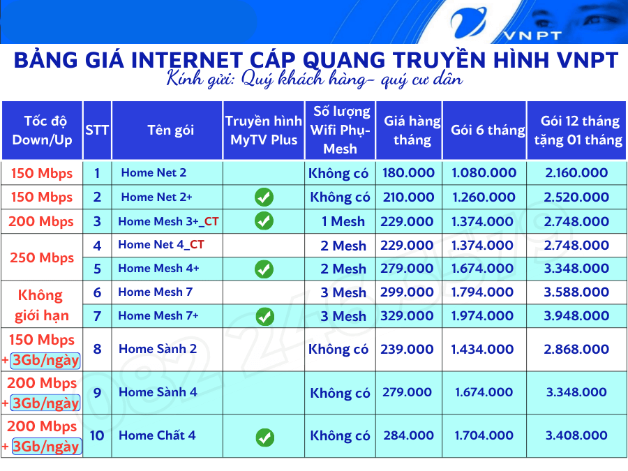 các gói cước wifi vnpt tại ktx học viện bưu chính Viễn Thông