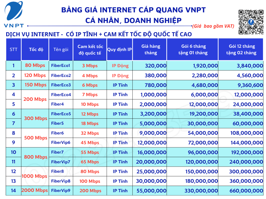 Bảng giá các gói cước Doanh nghiệp tại The Beverly