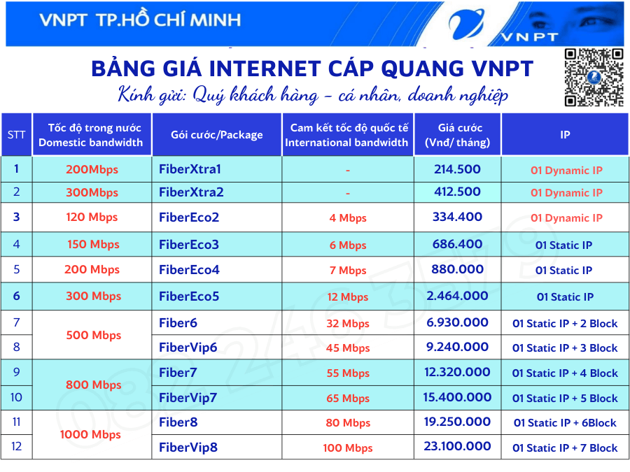 Bảng giá cước Internet wifi VNPT tại Palm heights