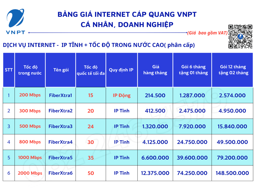 BẢNG GIÁ GÓI XTRA