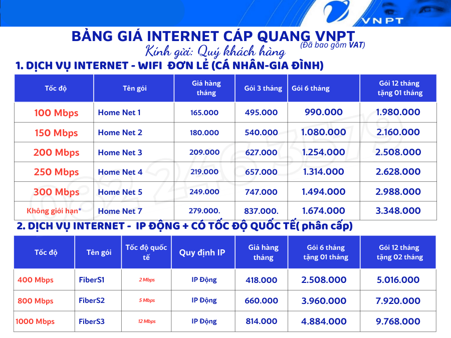 Bảng giá cước internet sinh viên