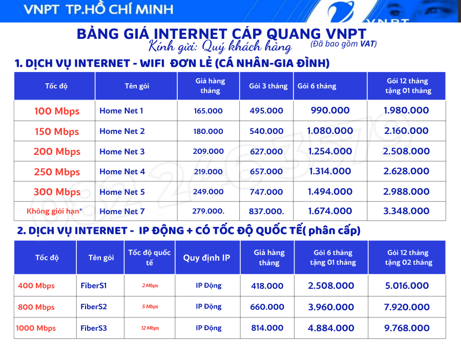 Bảng giá mạng rẻ cho Sinh Viên
